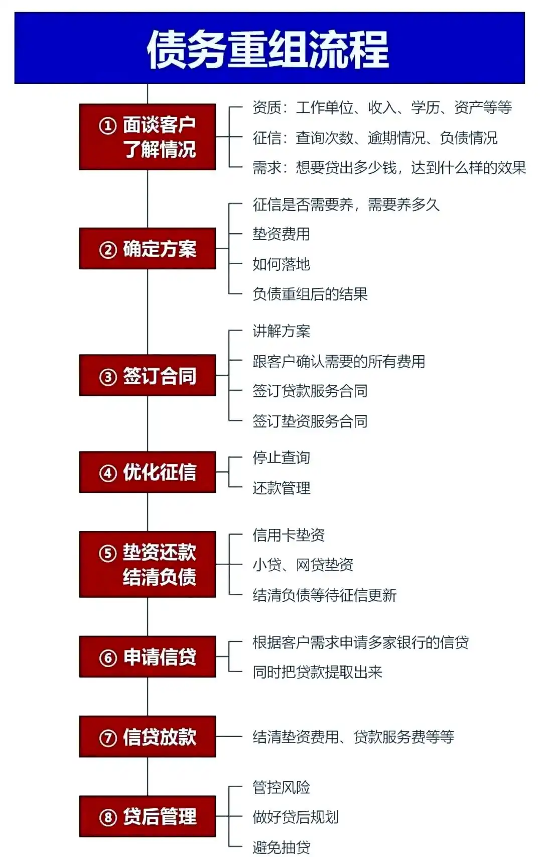 在七台河市，中小企业也可以债务重组吗？